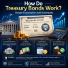How Do Treasury Bonds Work? Simple Explanation with Examples